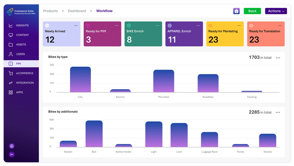 Truvio Commerce Suite - Workflow