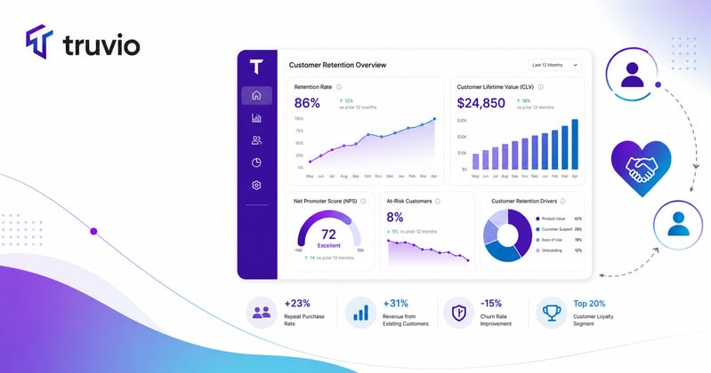 Key B2B Customer Retention Metrics and how to Measure them