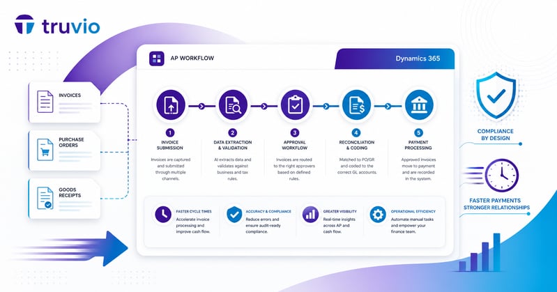 Setting up Accounts Payable Workflow in Dynamics 365: A Comprehensive Guide