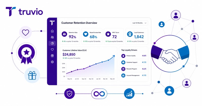 Top B2B Customer Retention Strategies And Tools That Work