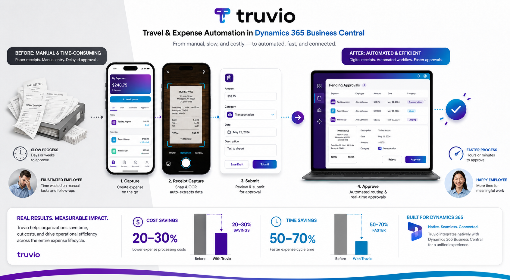 Truvio Expense Automation Before After Comparison
