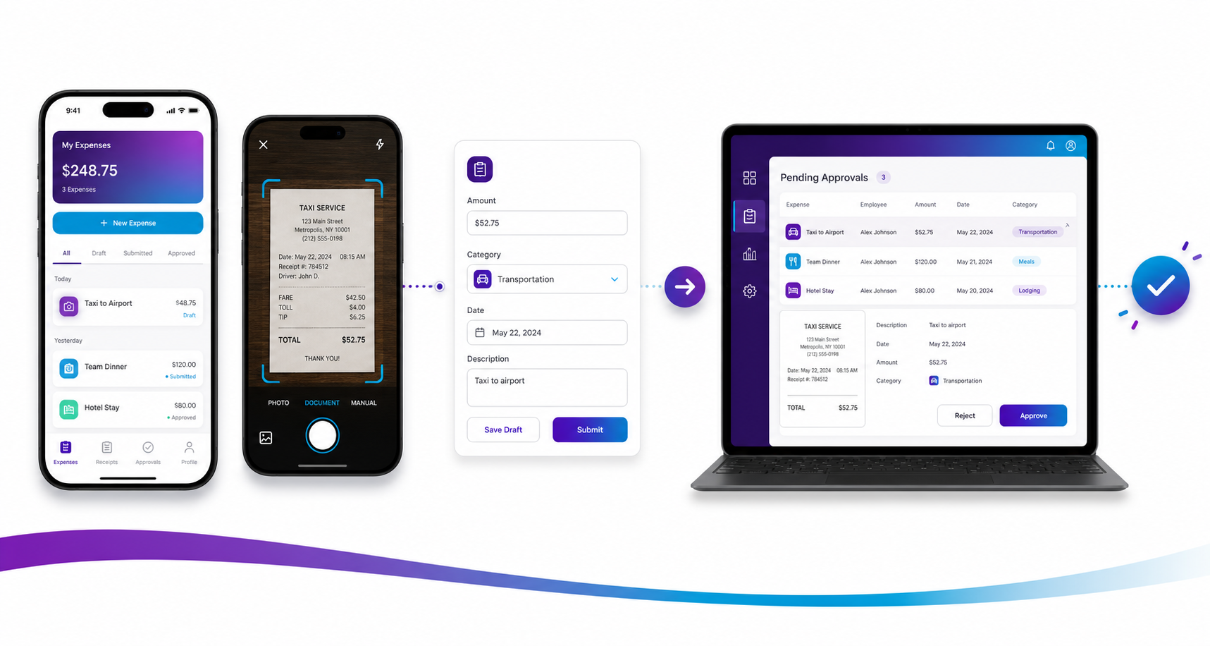 Truvio Expense Submission Workflow with Mobile and Approval Elements