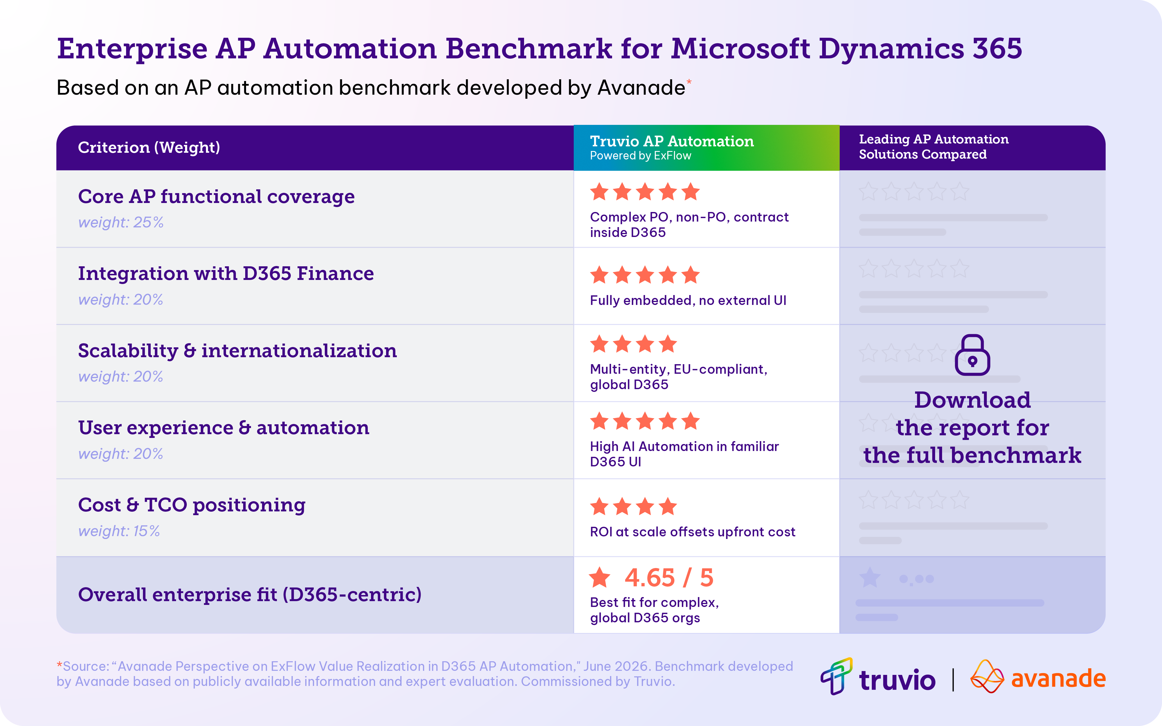 Avanade Case Study - Comparison Table 1