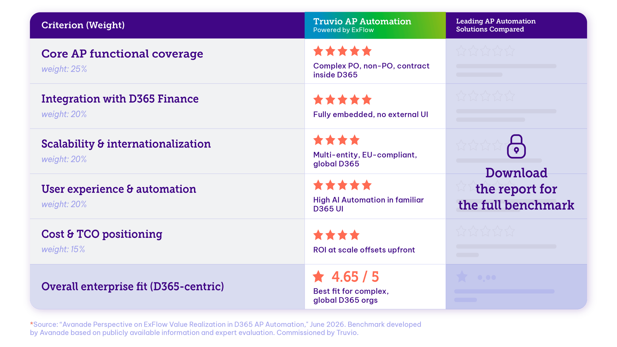Avanade Case Study - Comparison Table Only 1