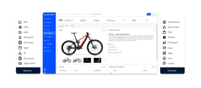 DynamicWeb Product Information Management interface showing a product detail view for an electric bike, with images, descriptions, pricing, stock data, and connections to backend systems and sales channels.