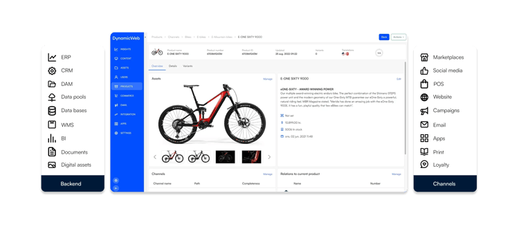 DynamicWeb Product Information Management interface showing a product detail view for an electric bike, with images, descriptions, pricing, stock data, and connections to backend systems and sales channels.