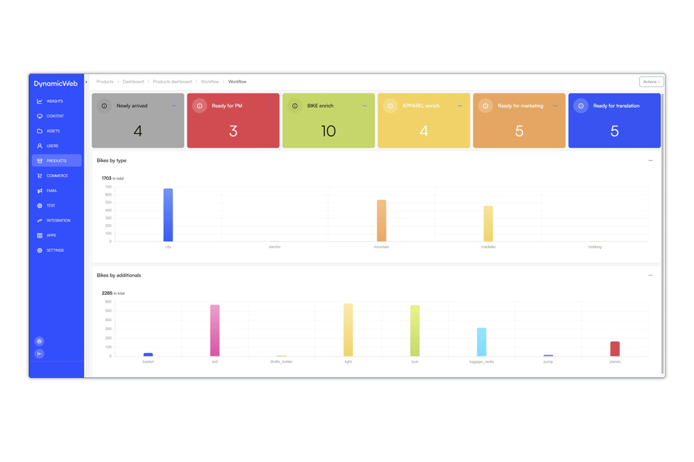 PIM_Products_Flow_2026