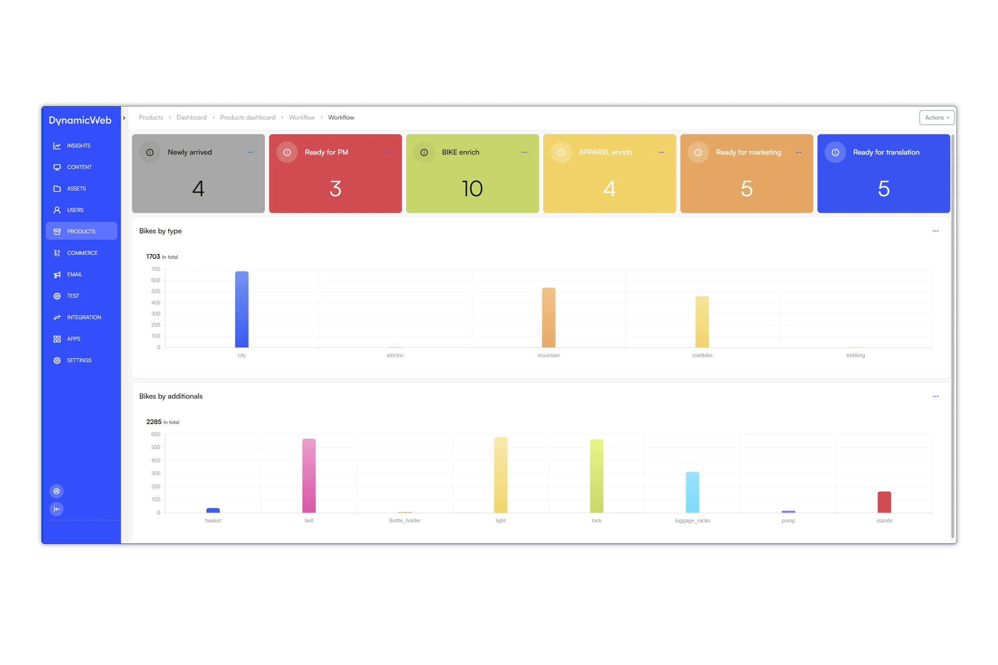 PIM_Products_Flow_2026