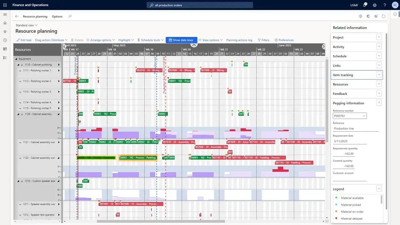 Truvio Production Planning resource planning Gantt chart showing production resources, schedules, and material status in Microsoft Dynamics 365 Finance and Operations.
