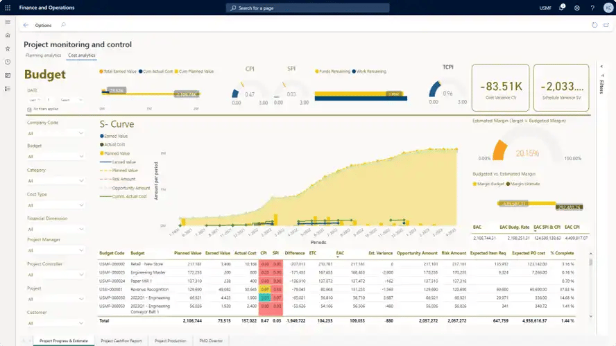 Axtension Project Controlling in Microsoft Dynamics 365 Finance and Operations showing a project monitoring and control dashboard with budget KPIs, S-curve charts, cost variance metrics, and a detailed project budget table.