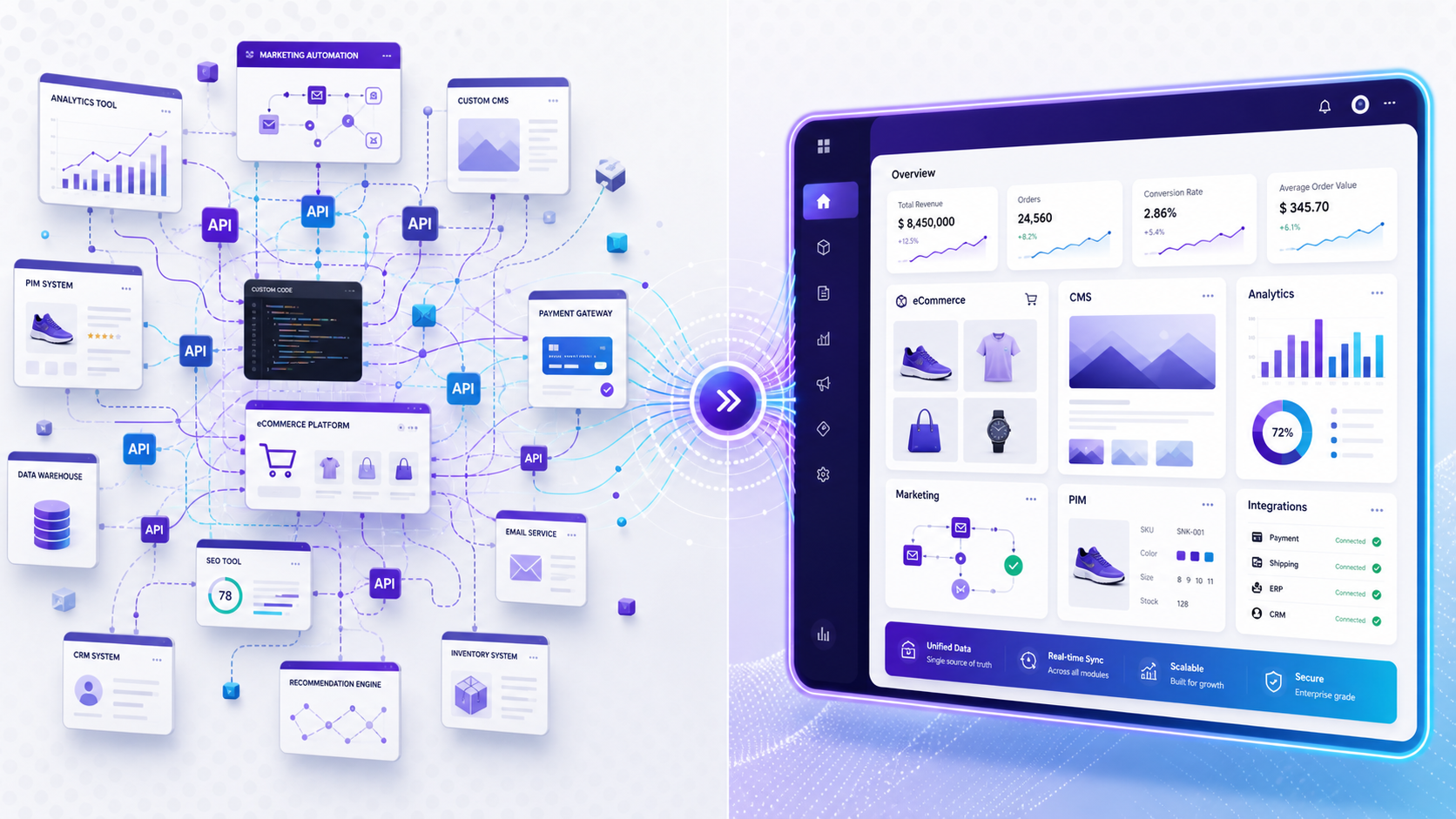 Future of eCommerce Automation: Best-of-Breed vs Best-of-Suite?