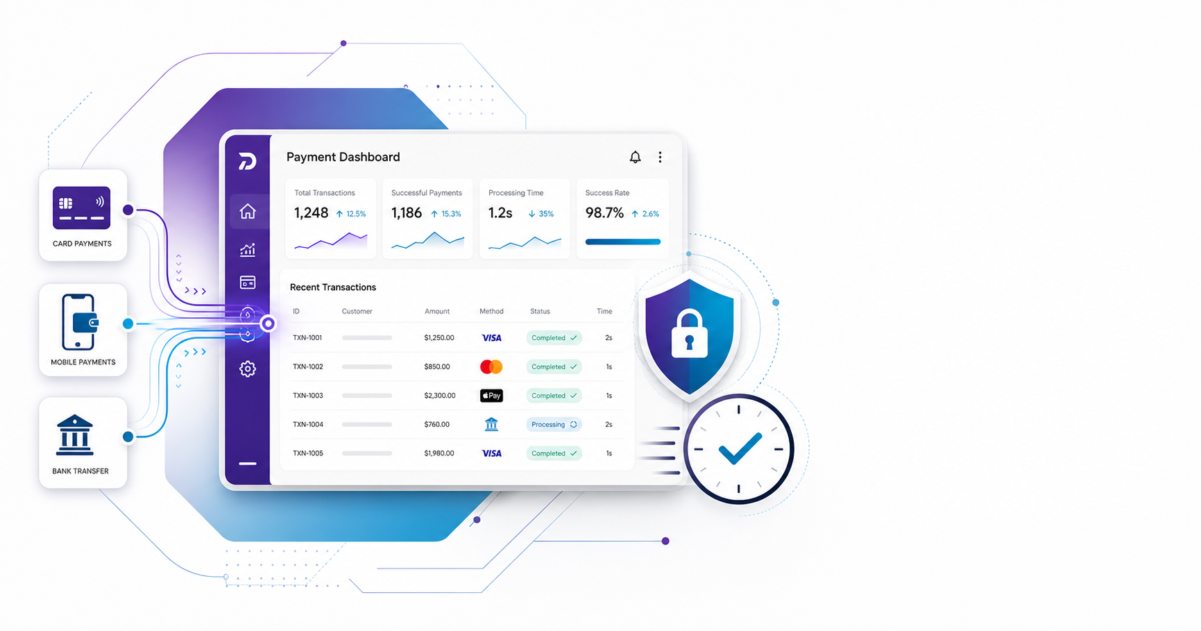 Payment Processing Solutions — Customer and Vendor Payment Automation