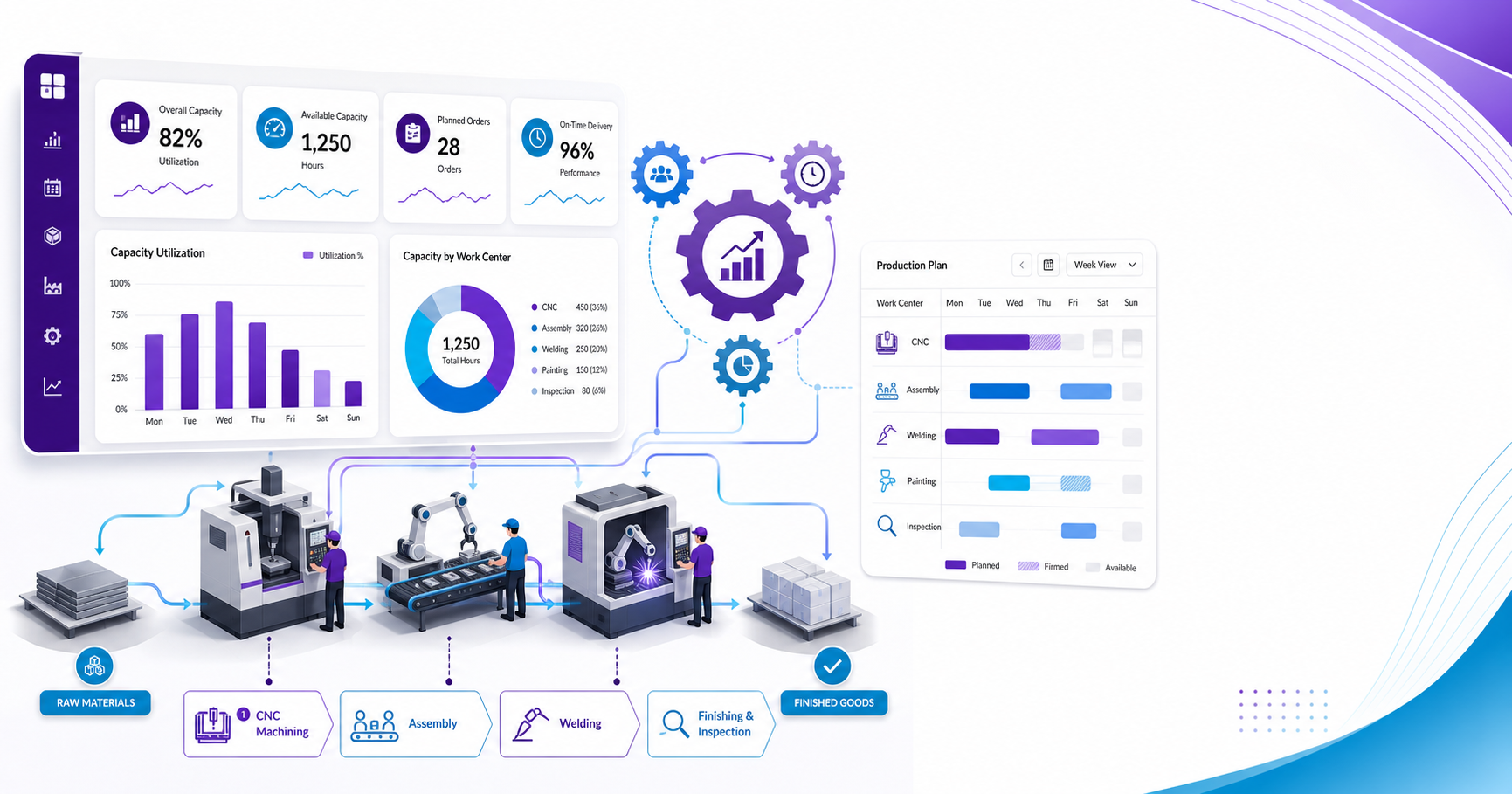 Integration Considerations for eCommerce and Microsoft Dynamics 365 in Manufacturing
