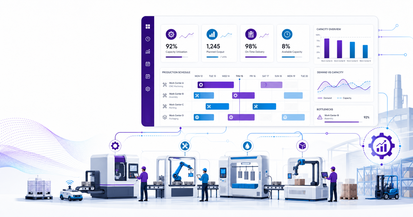 Optimizing Your Production Capacity Planning in Dynamics 365